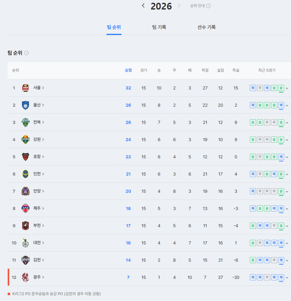 출처 - 네이버스포츠