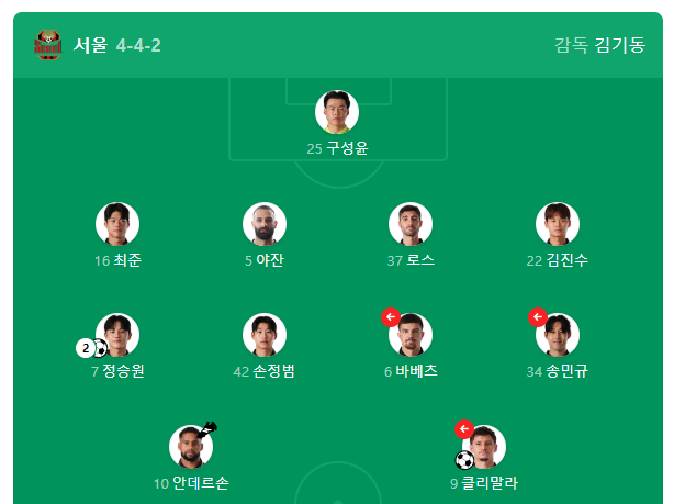 FC서울 포항전 라인업 (출처=네이버스포츠)