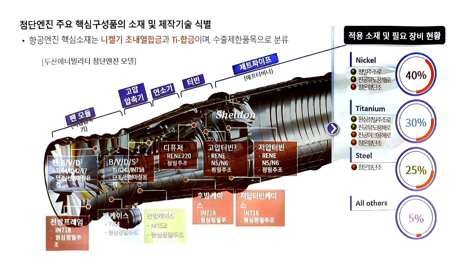 발전용·항공용 가스터빈은 무엇이 다른가의 썸네일 이미지