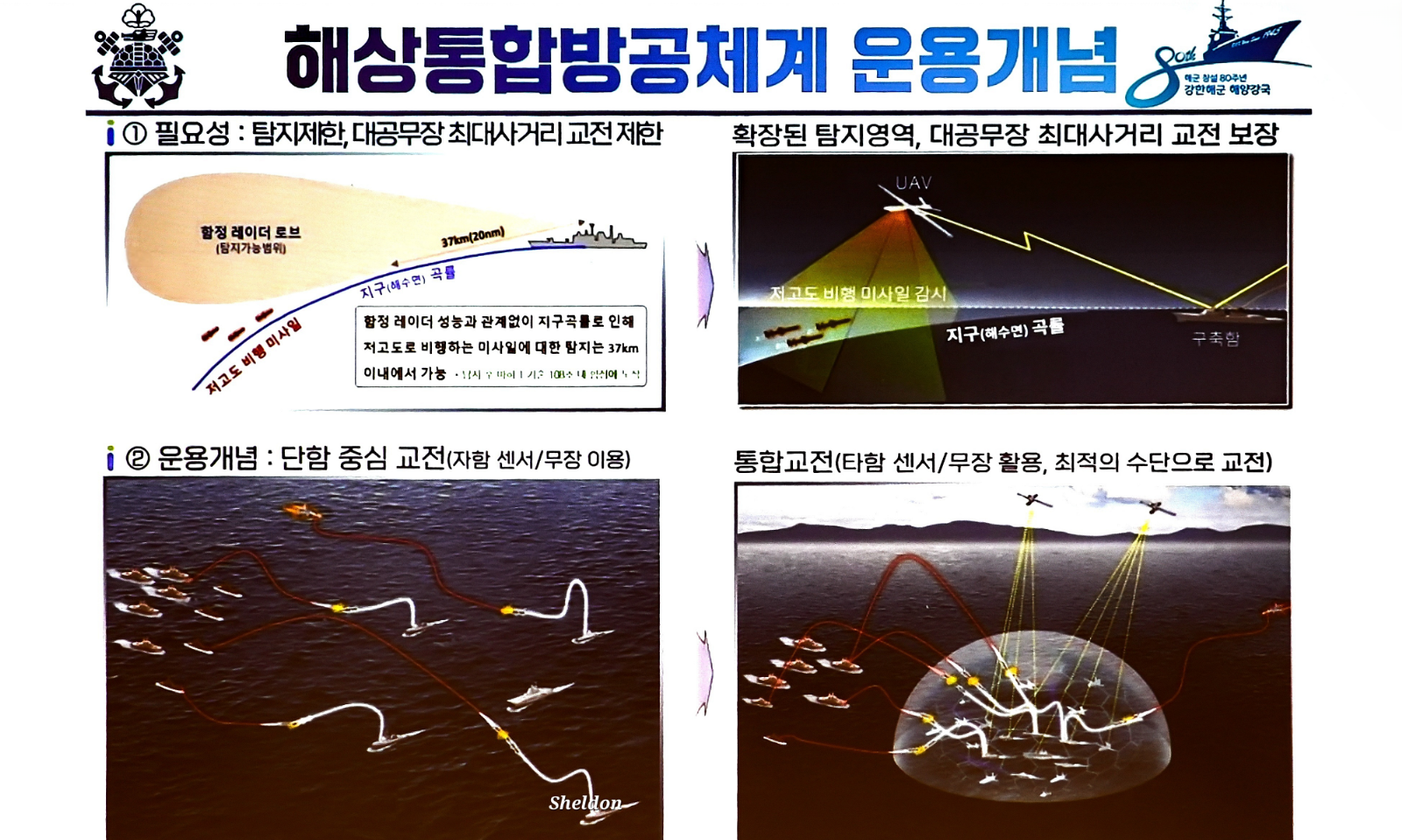 해상통합방공체계의 썸네일 이미지
