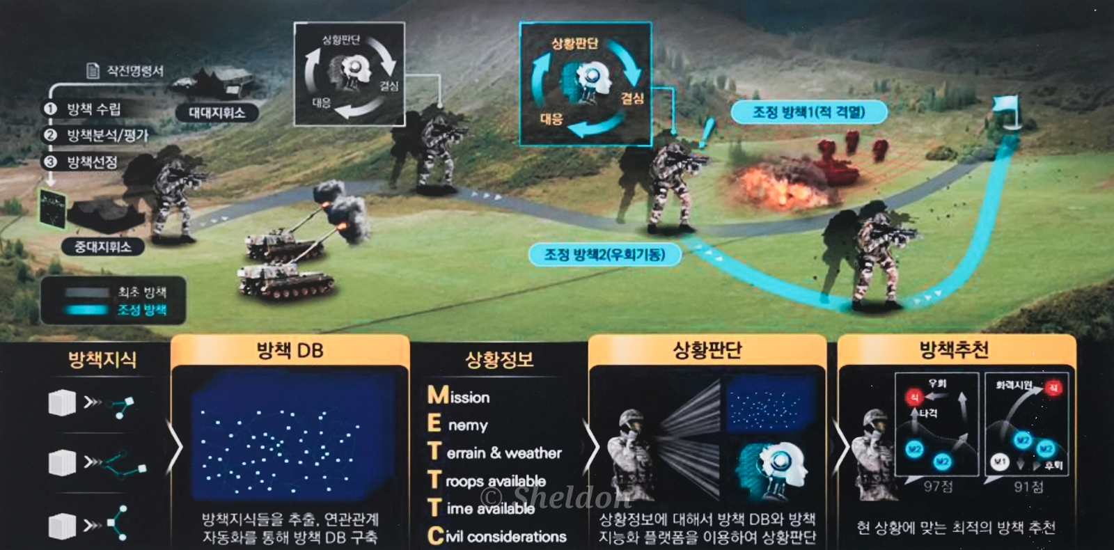 DCTC 2025 - 6의 썸네일 이미지