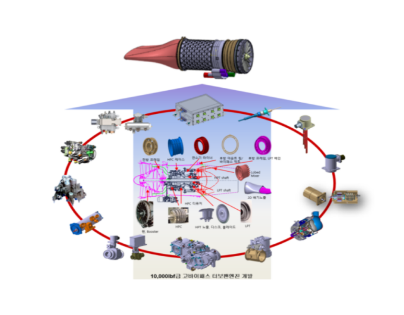 KTF10000 터보팬 엔진의 썸네일 이미지