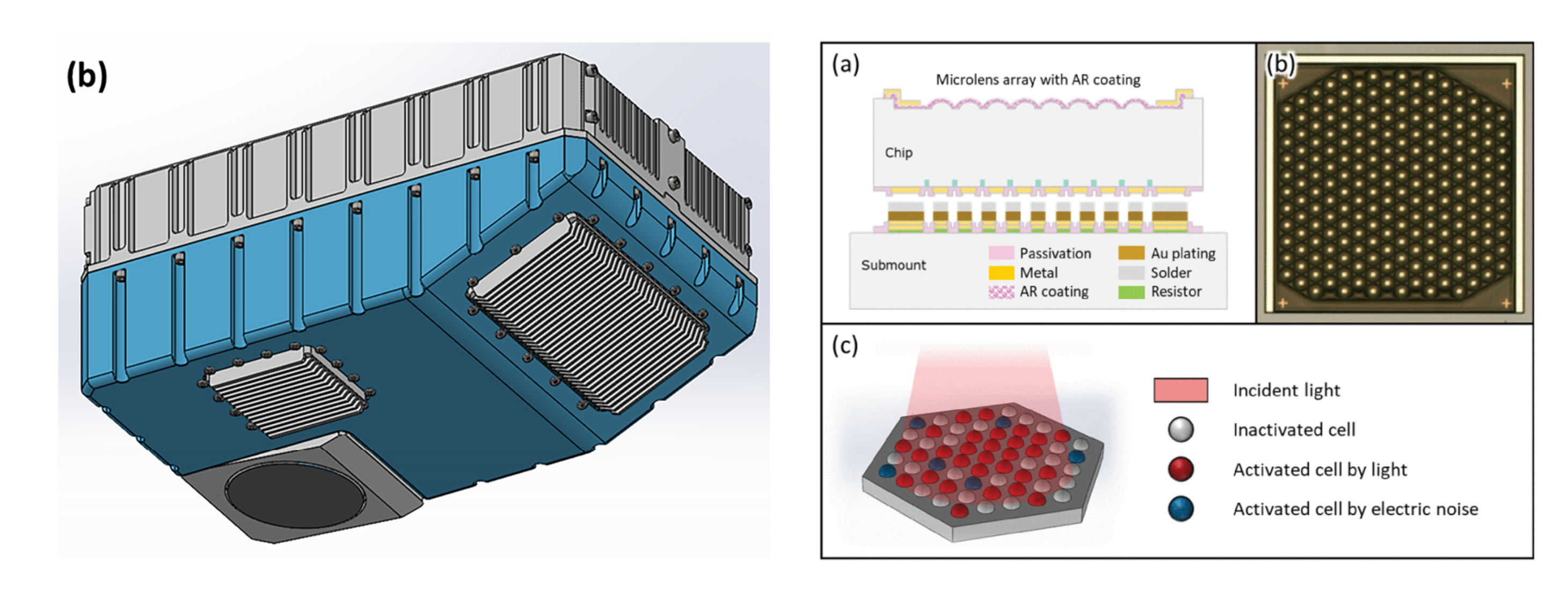 대대급 무인기용 LADAR 개발의 썸네일 이미지