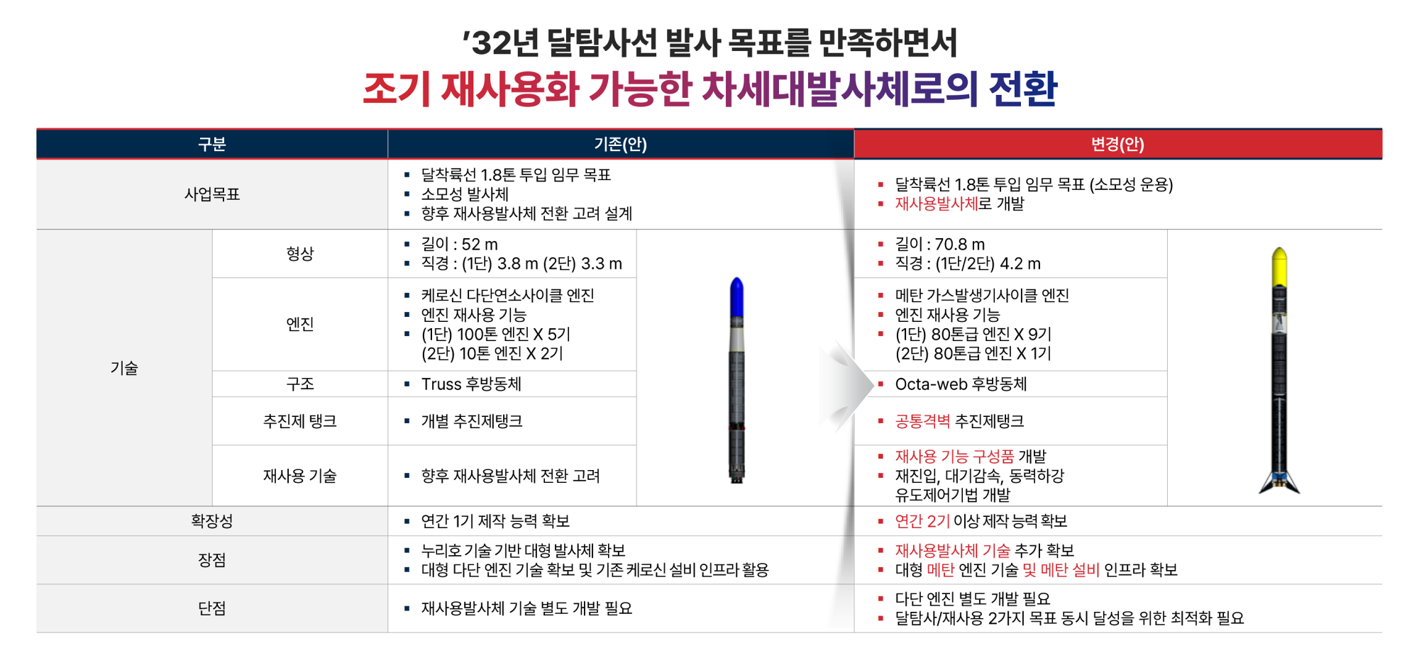 우주항공청 재사용발사체 개발사업의 썸네일 이미지