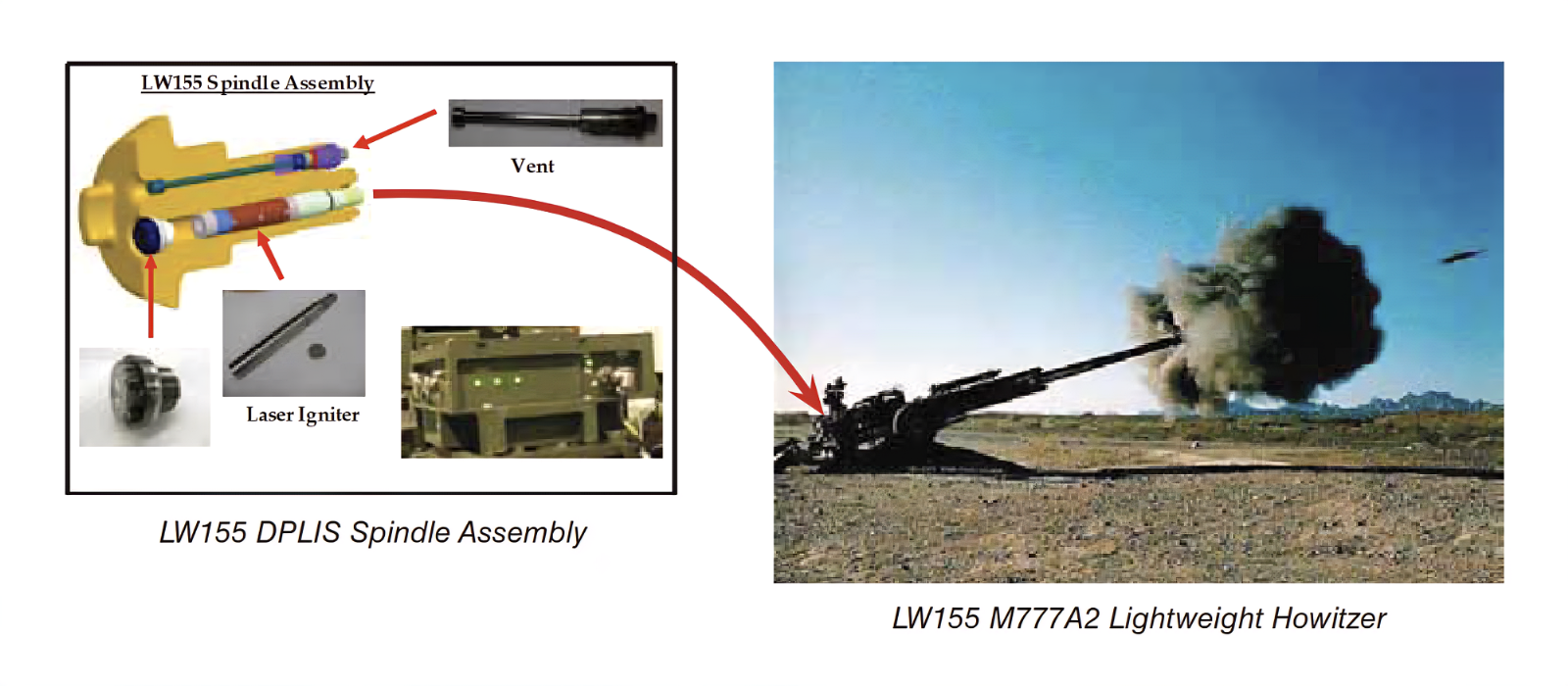 자주포 레이저 점화기술 개발 현황 - 2의 썸네일 이미지