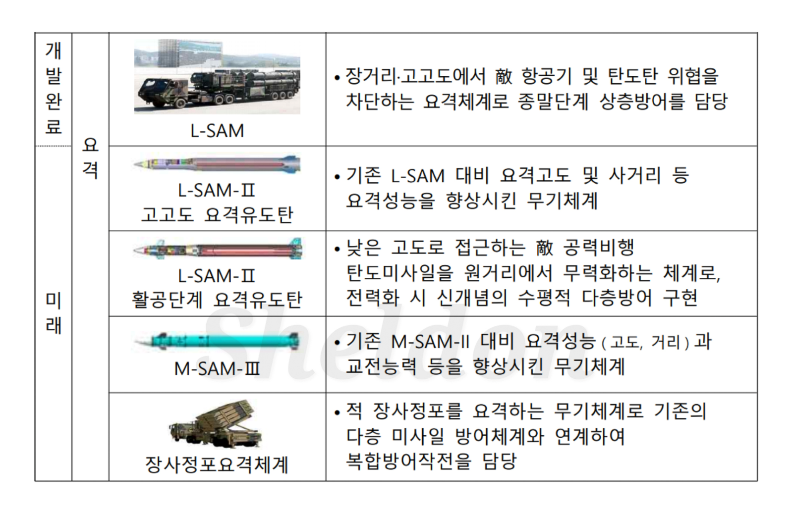 M-SAM Block-III : 유도탄의 썸네일 이미지