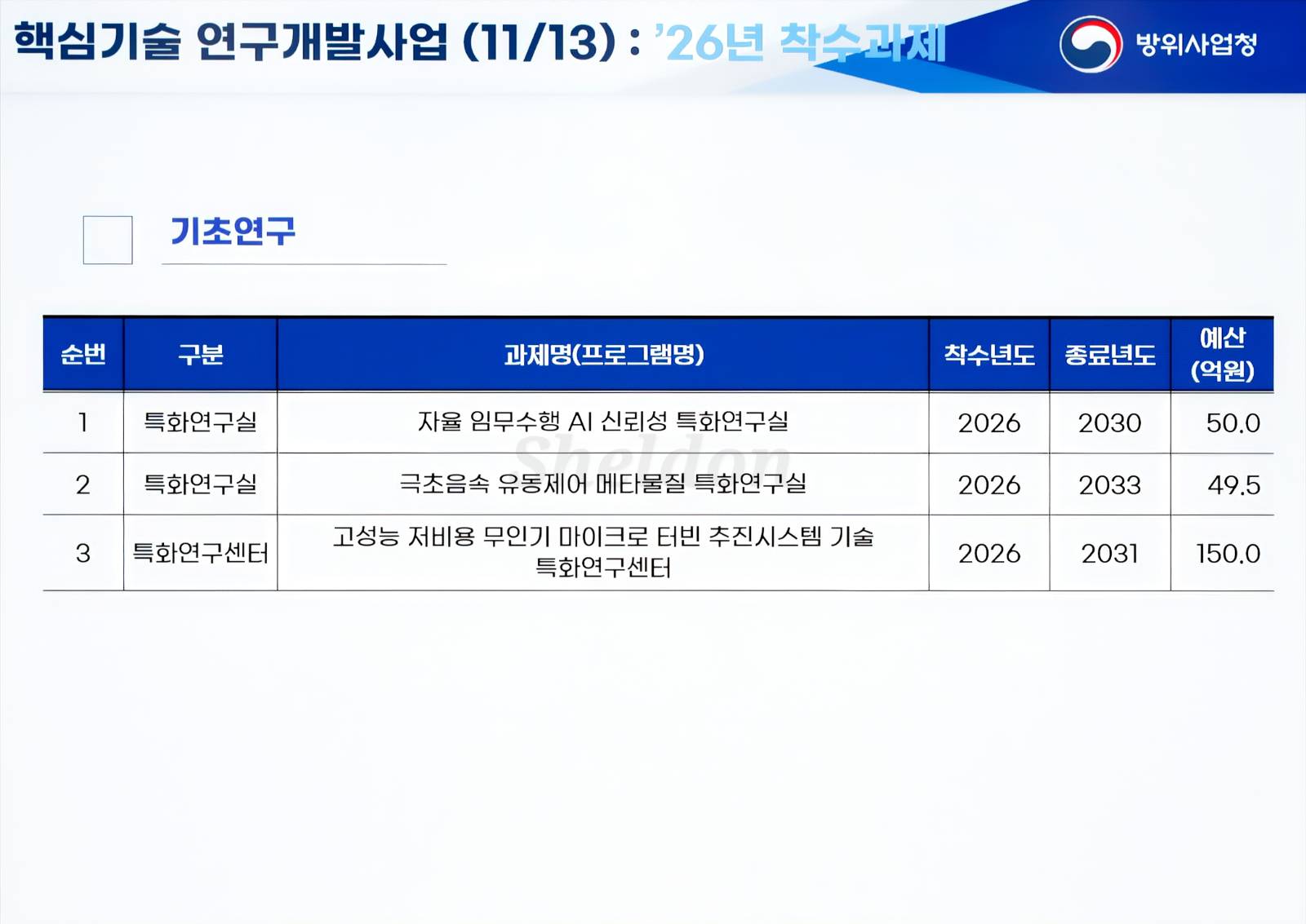 '26년도 산학연 주관 핵심기술 과제 목록의 썸네일 이미지