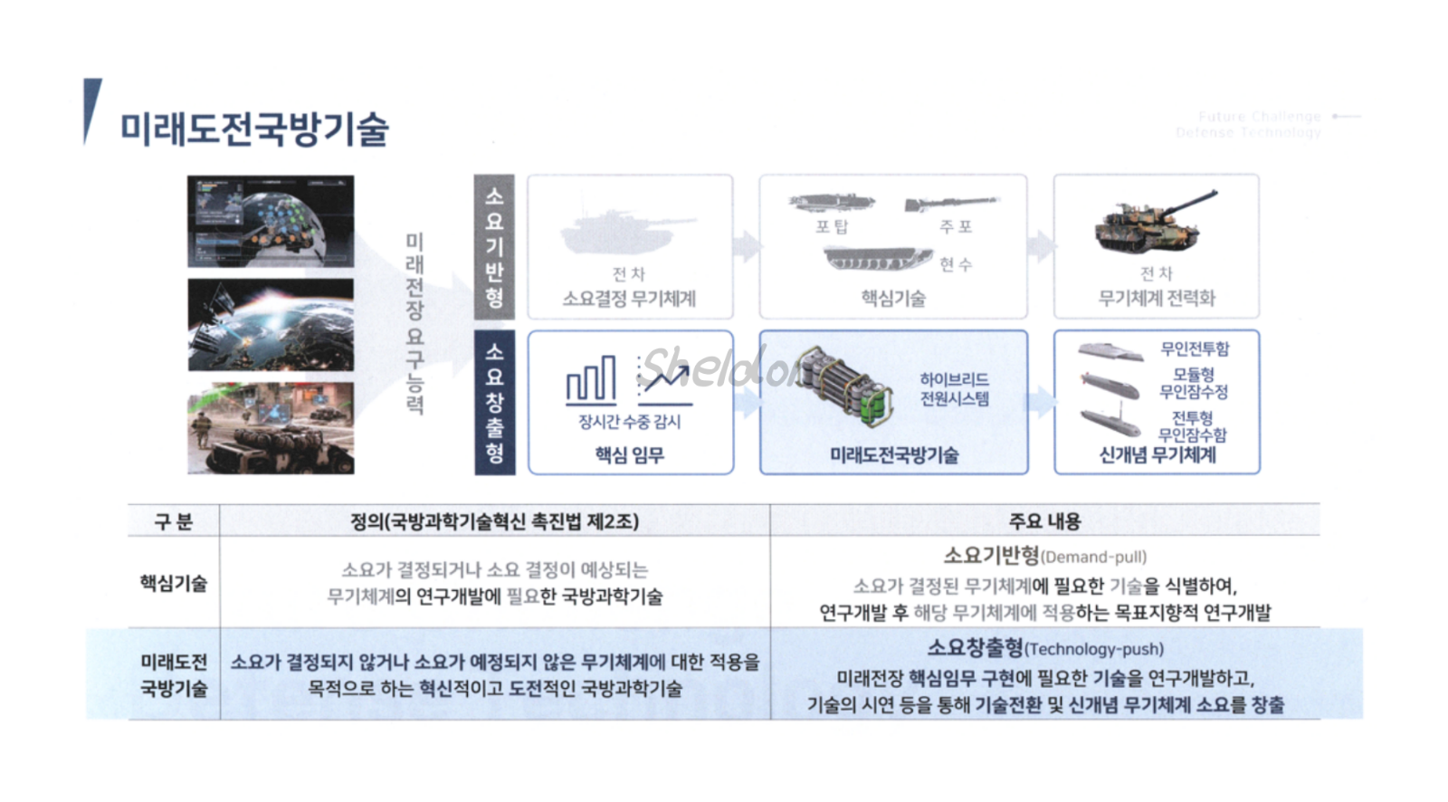 '26년 미래도전국방기술 과제 목록의 썸네일 이미지