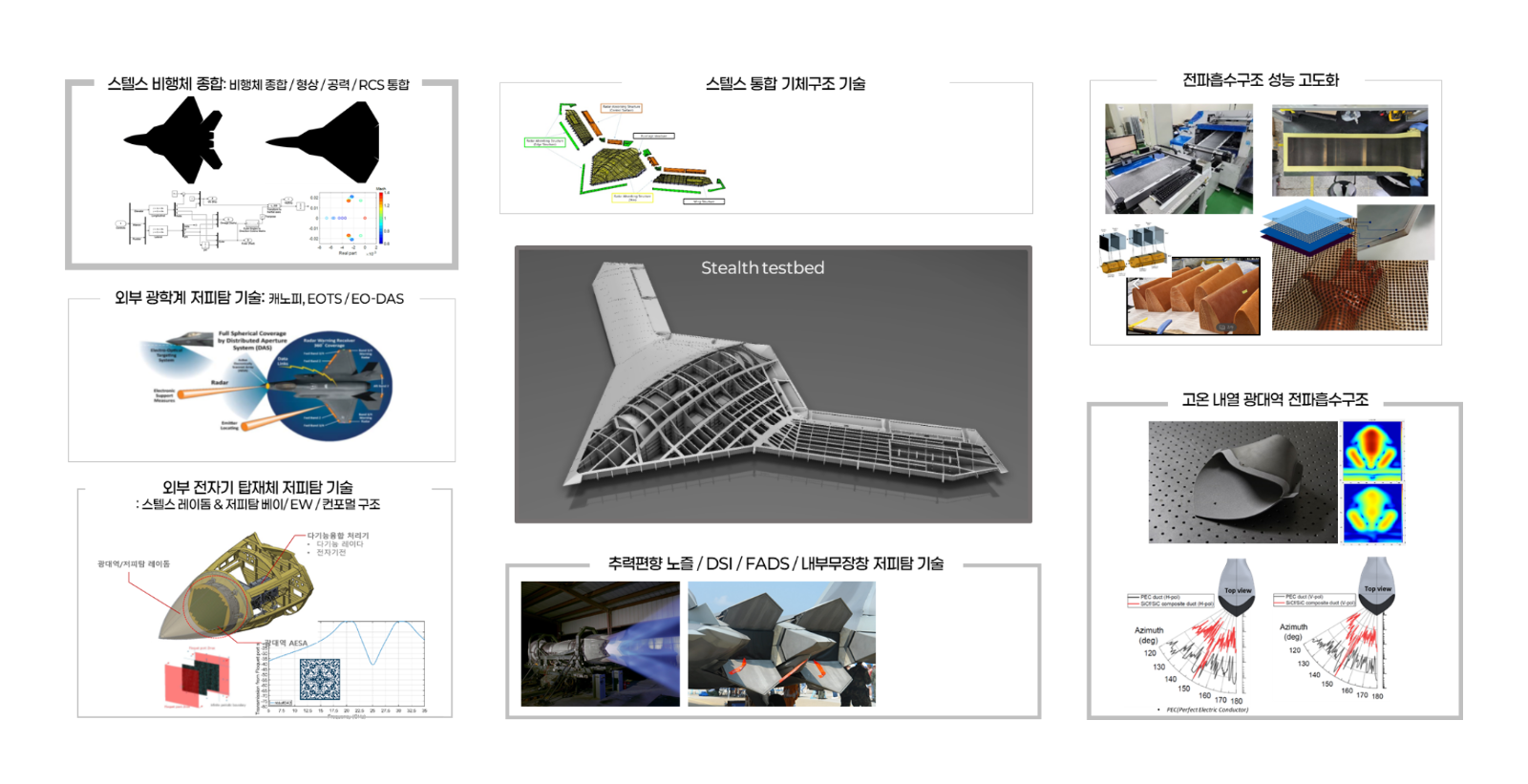 광대역 저피탐 다기능 AESA 레이다의 썸네일 이미지