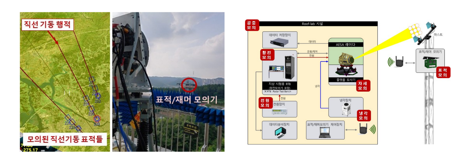 APY-016K 레이다의 Roof-lab 시험