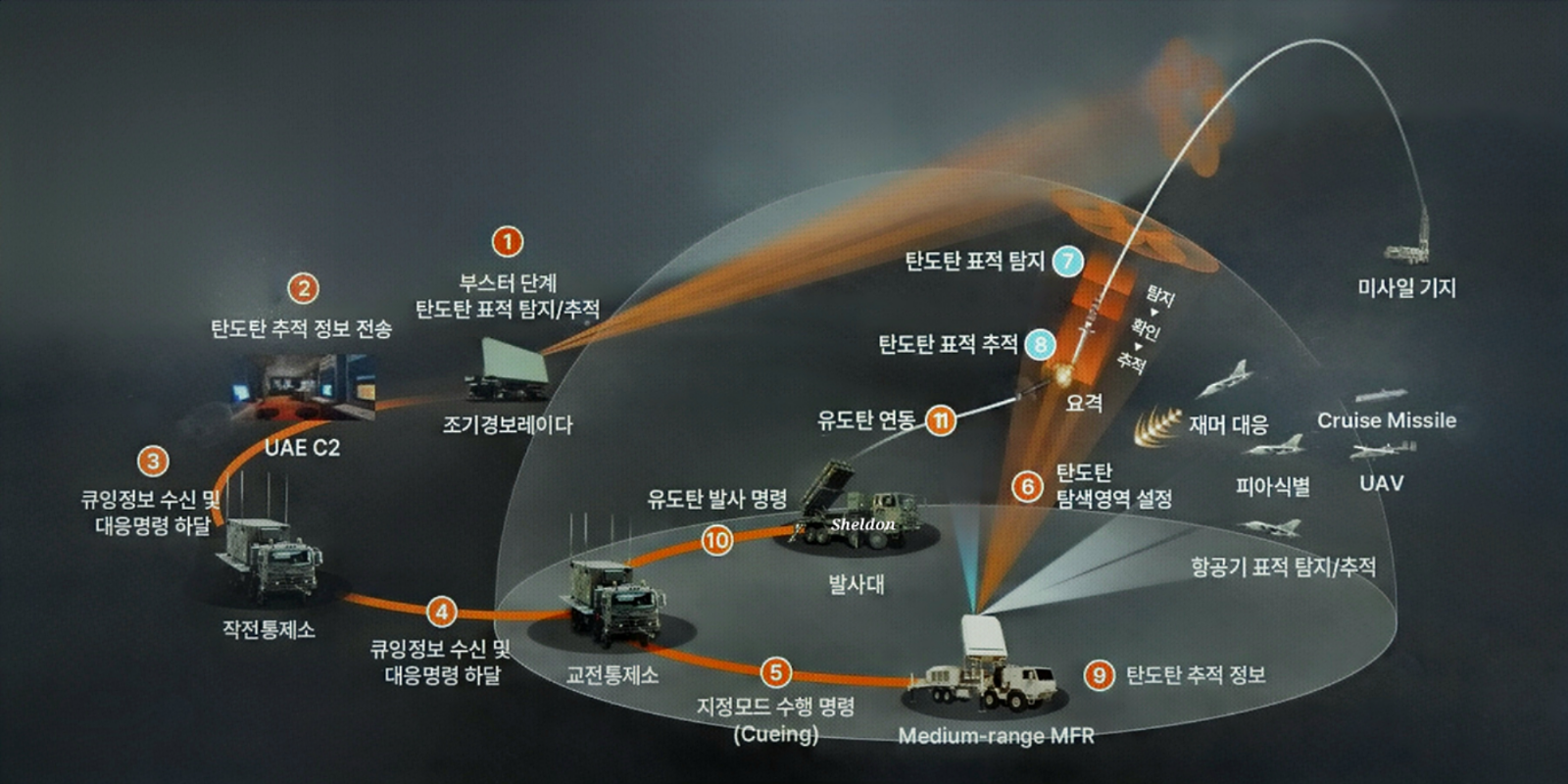 UAE 수출형 M-SAM의 썸네일 이미지