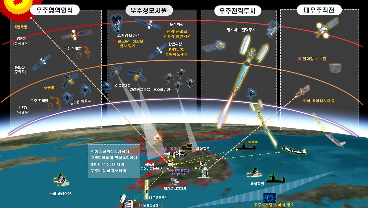 대위성 재밍체계의 썸네일 이미지