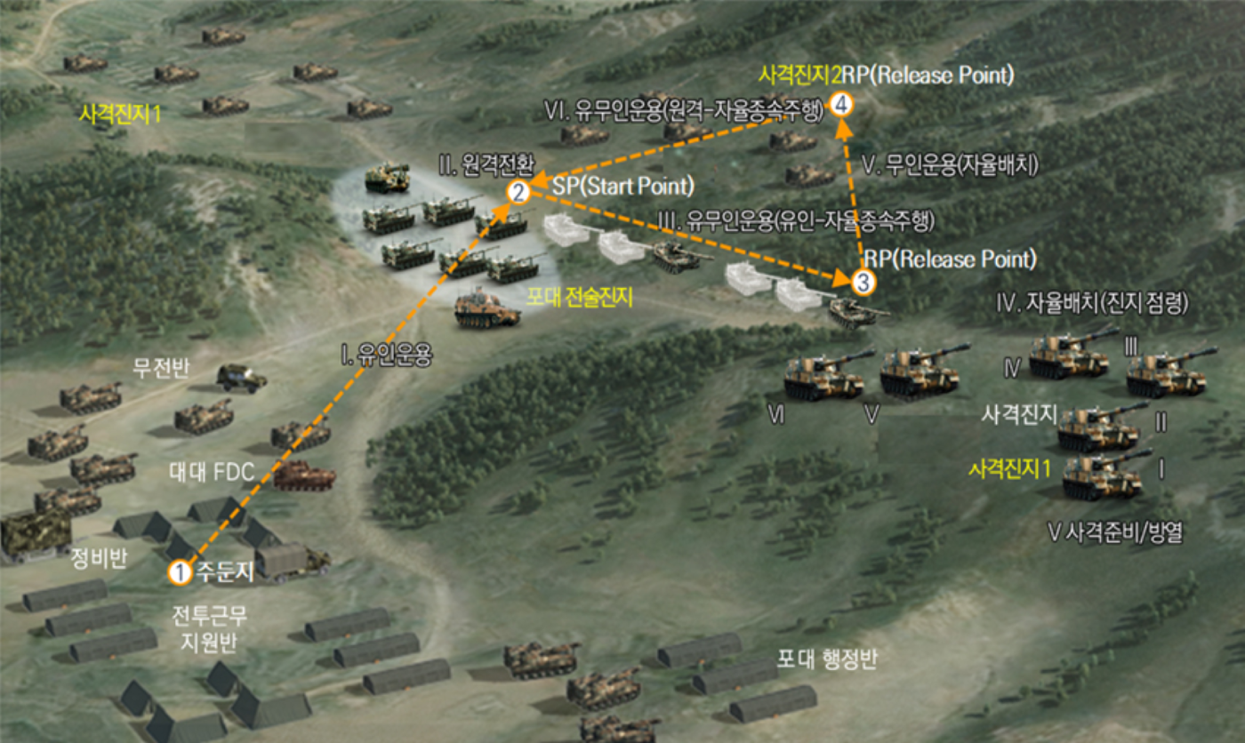 유무인 복합 자주포 운용 개념도