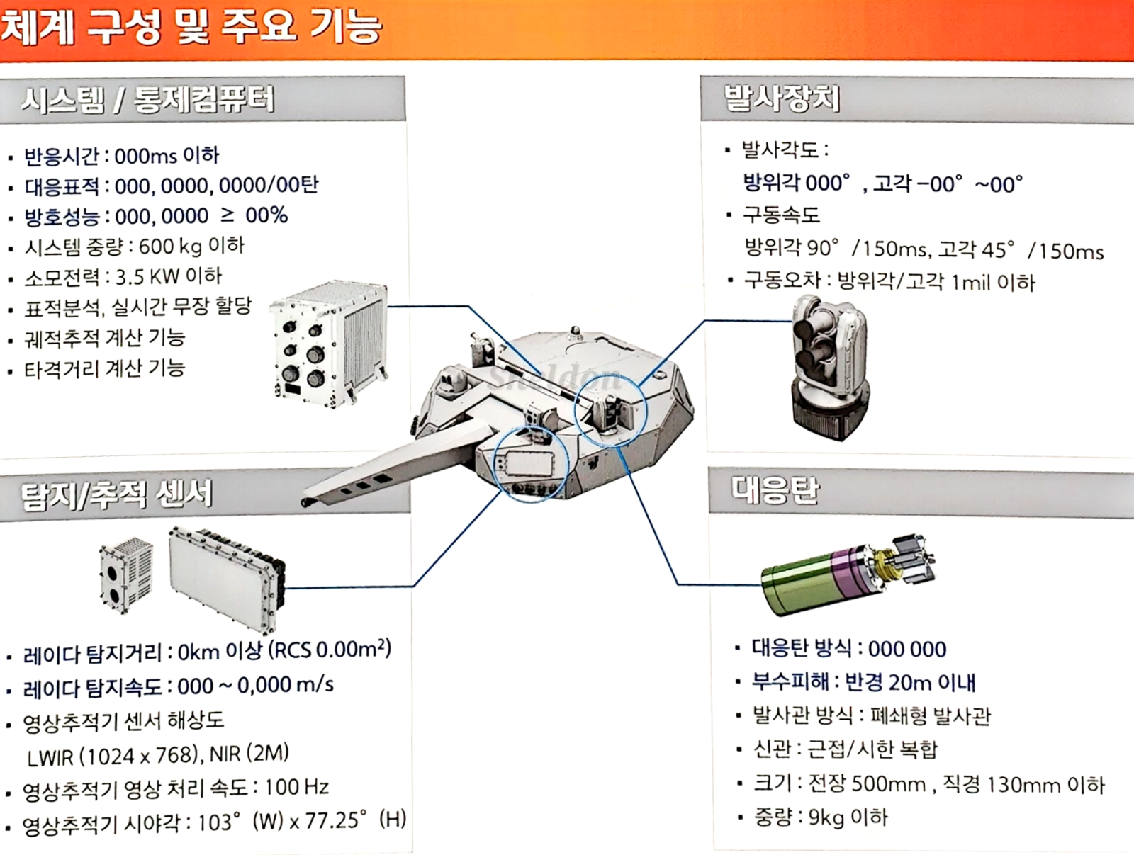 한화시스템에서 개발 중인 H-APS