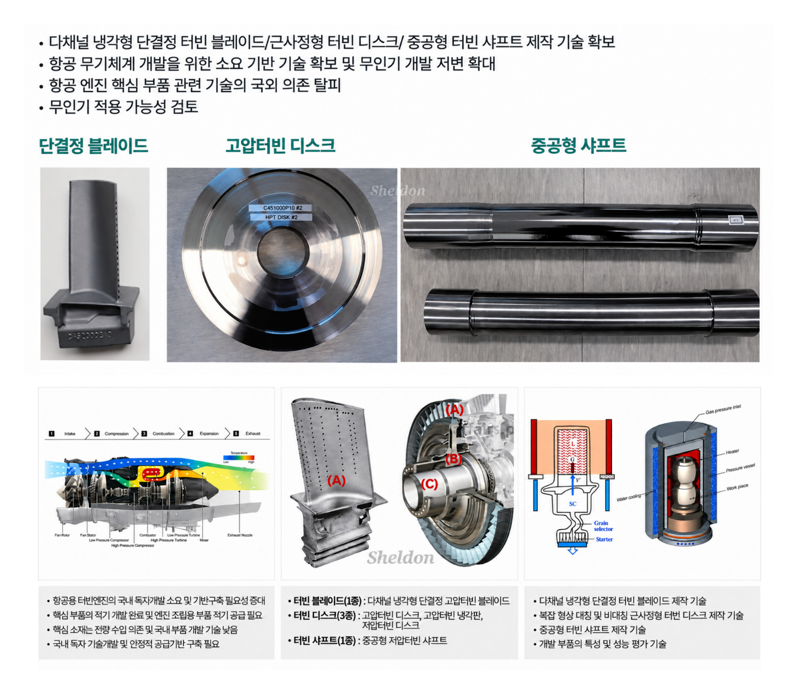 항공용 가스터빈 엔진의 터빈 핵심 소재 및 부품 개발('20.10~'24.09)