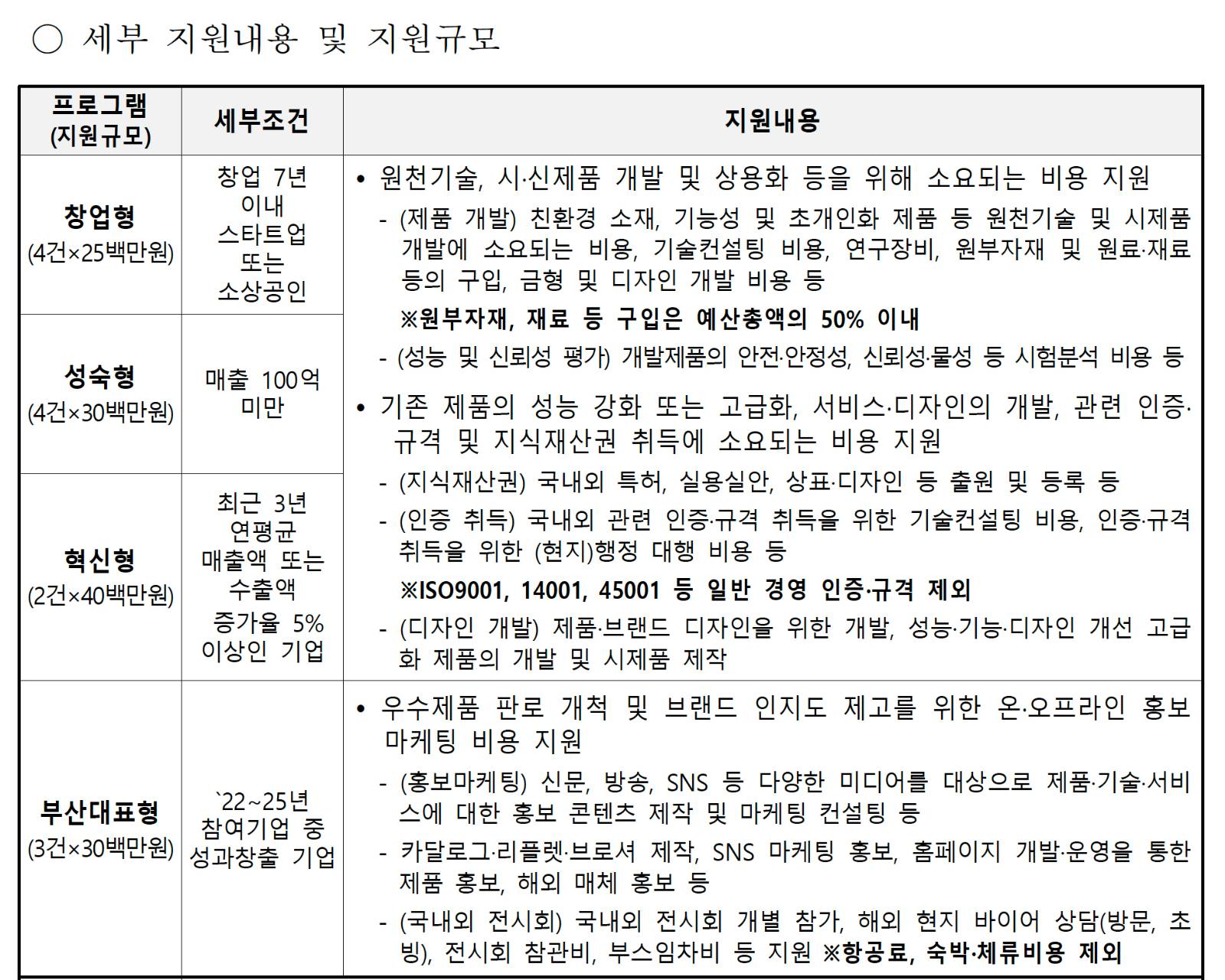 ใ2026 ๋ถ์ฐ๋ธ๋๋ ์ ๋ฐ์ก์ฑ์ฌ์
ใ ์ฐธ์ฌ๊ธฐ์
๋ชจ์ง ๊ณต๊ณ