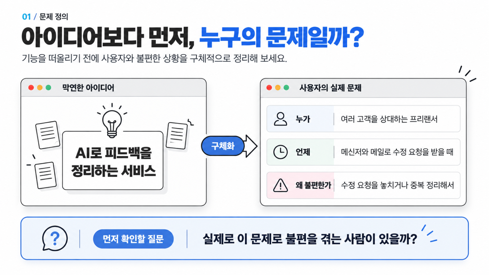 

막연한 서비스 아이디어를 구체적인 사용자와 사용 상황, 해결해야 할 문제로 좁혀가는 과정. 무엇을 만들지 고민하기 전에 누구의 어떤 불편함을 해결할지부터 정의하는 것이 중요하다.

