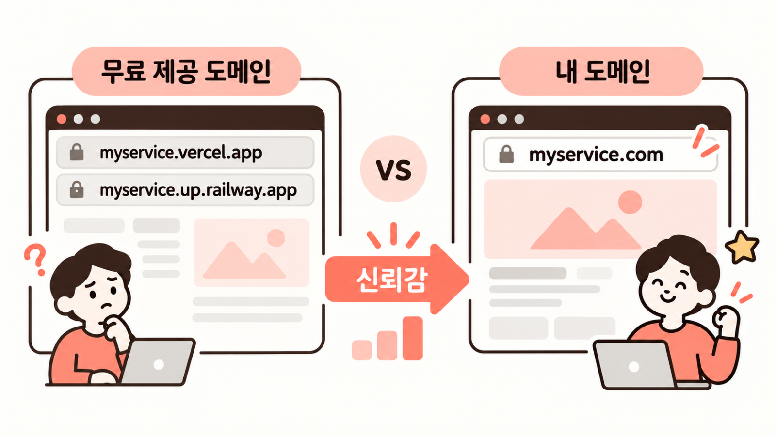&nbsp; 무료 제공 주소와 자체 도메인 비교&nbsp;&nbsp;