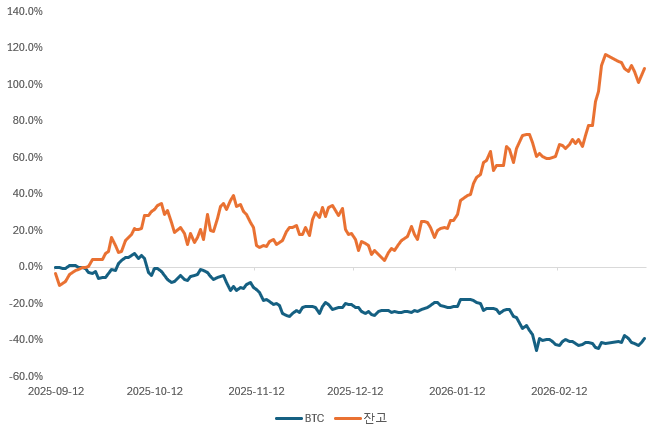 1년 만에 씁니다 - 그동안 있었던 일들의 썸네일 이미지