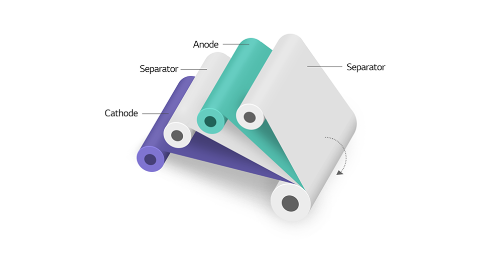 출처:LG Energy Solution