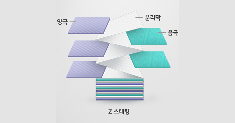 출처:LG에너지솔루션