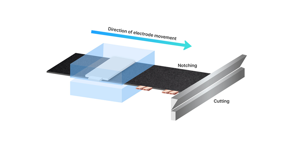 &nbsp; 출처:Samsung SDI
