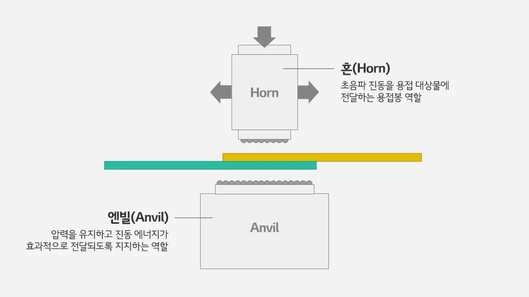 출처:LG Energy Solution