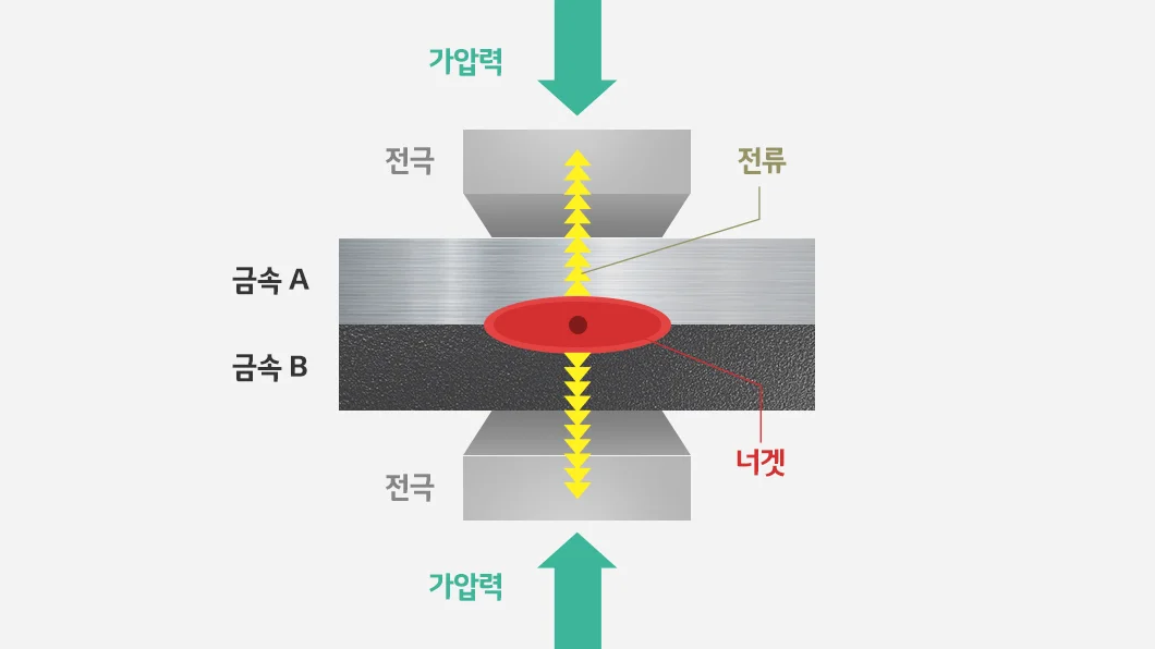 &nbsp; 출처:LG Energy Solution&nbsp;&nbsp;