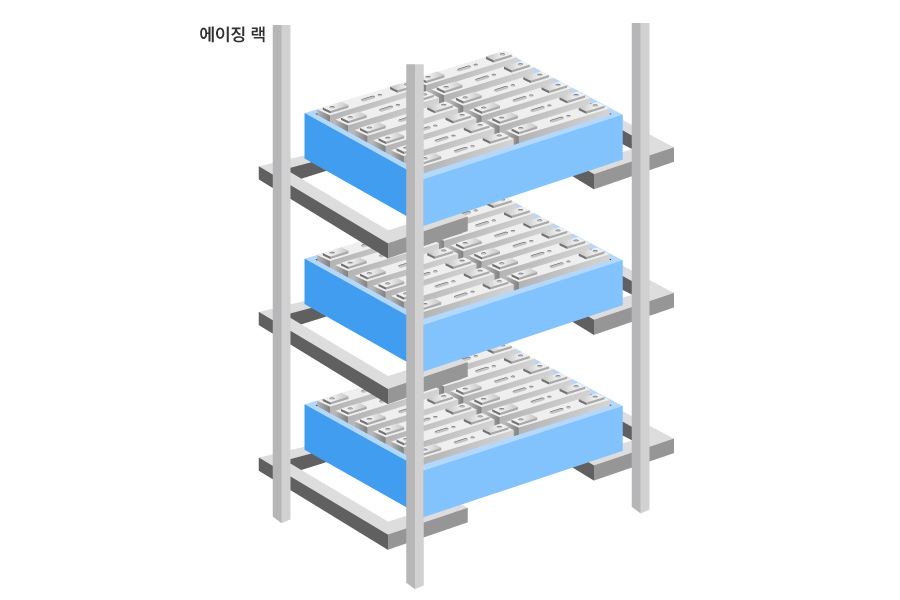 출처:SAMSUNG SDI NEWSROOM