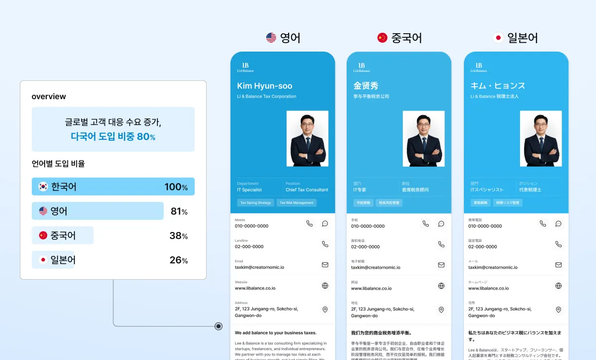 슬라이스 다국어 명함