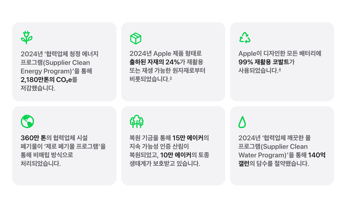 [출처] 애플 코리아 홈페이지