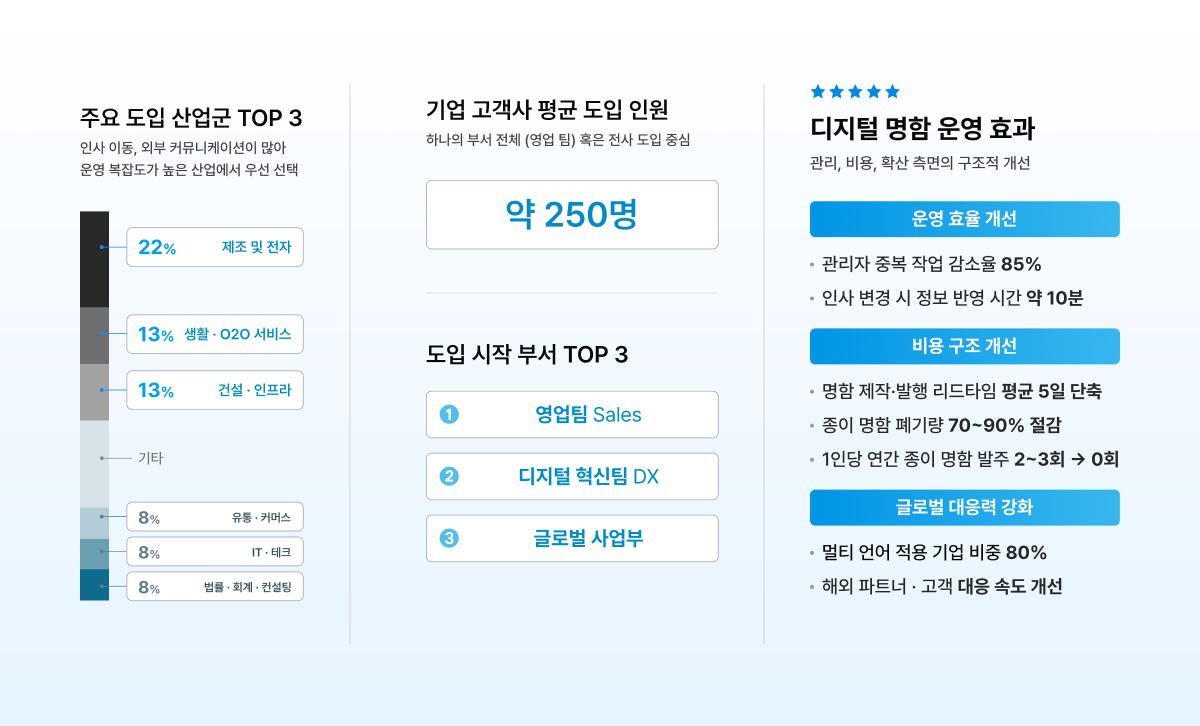 [참고] 2025 슬라이스 기업 리포트