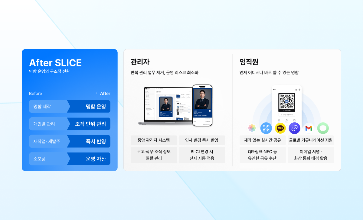 [참고] 2025 슬라이스 기업 리포트