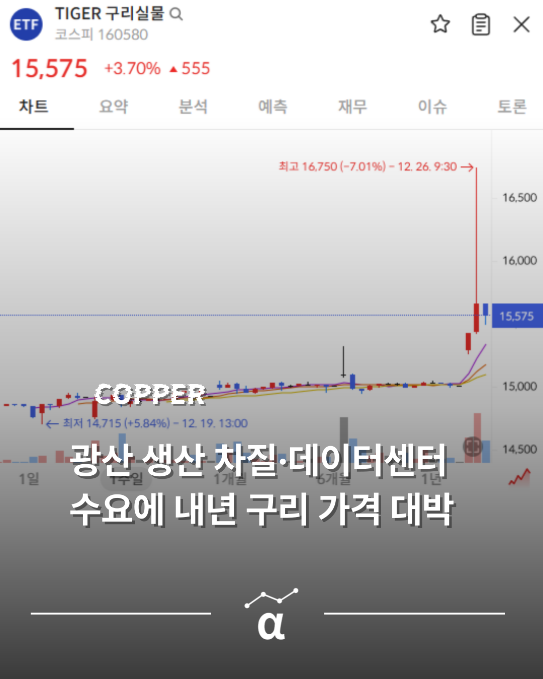 구리 가격 연일 상승세.. 이제 금 보다 비싼 구리에 도전?의 썸네일 이미지