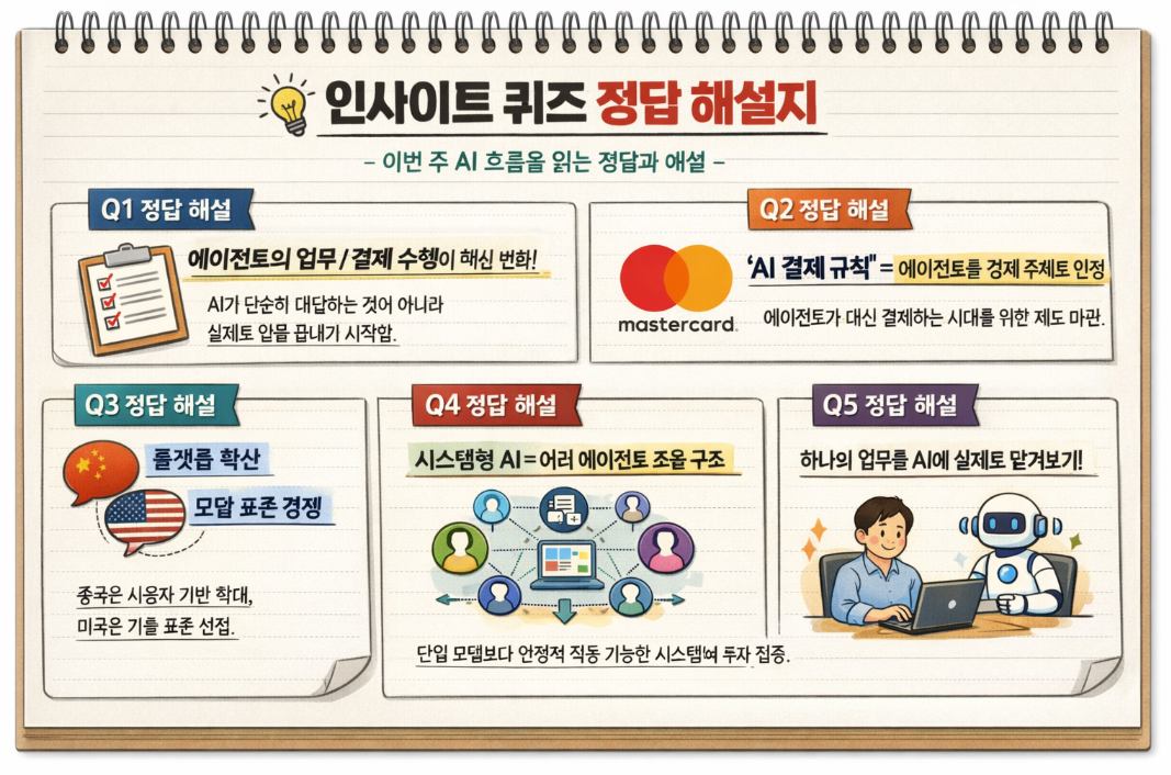 본 이미지는 GPT5.2를 통해 제작하였습니다.