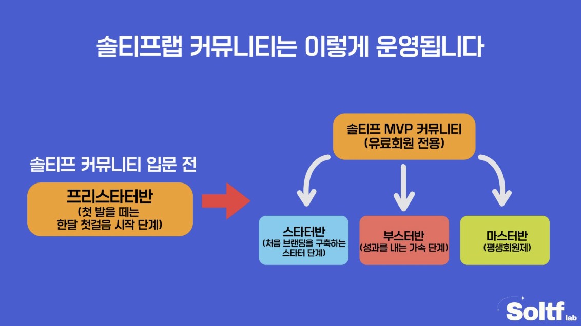 솔티프랩 커뮤니티 클래스