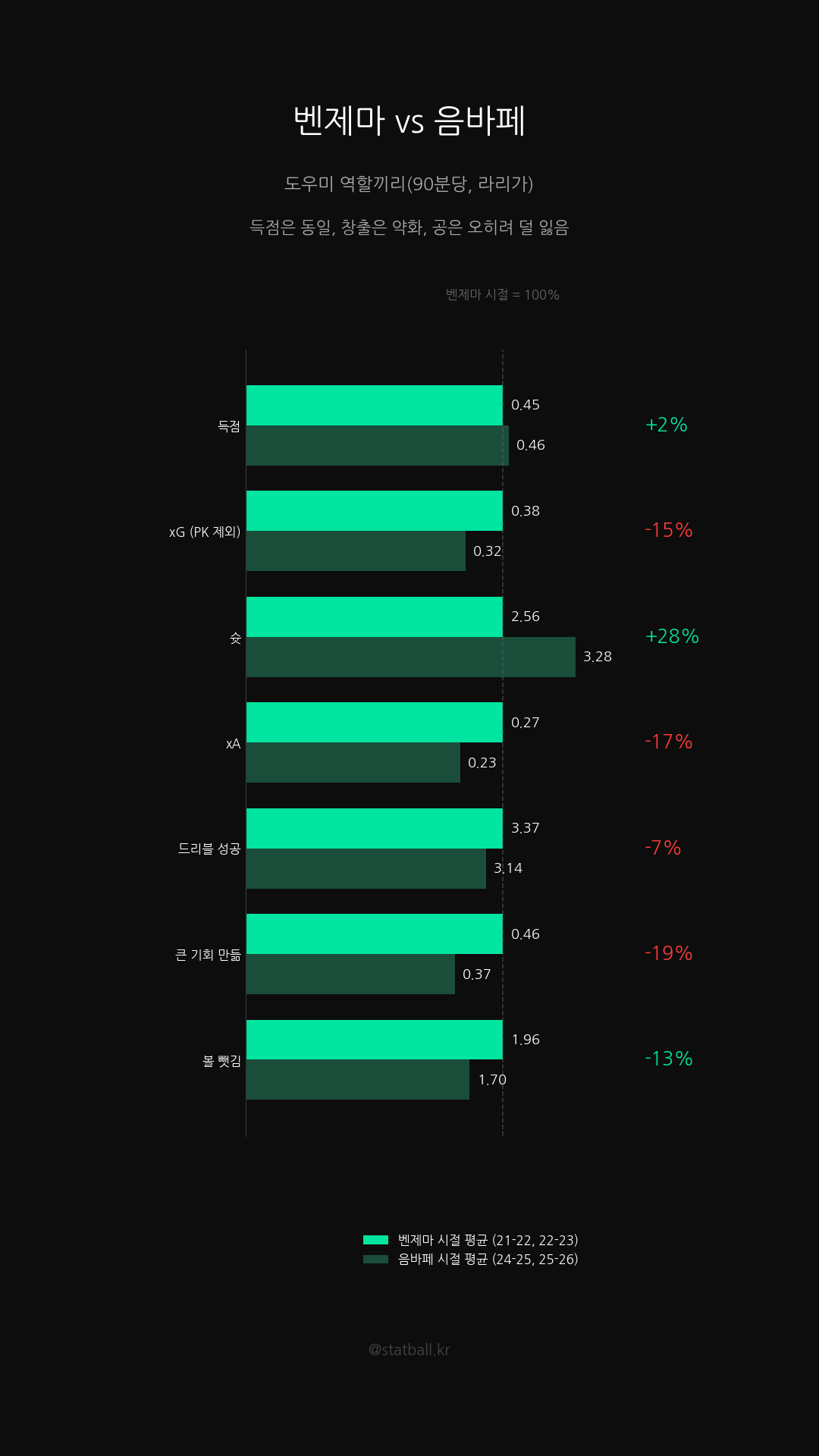 [차트 2: 후속편 정규화 비교 차트]