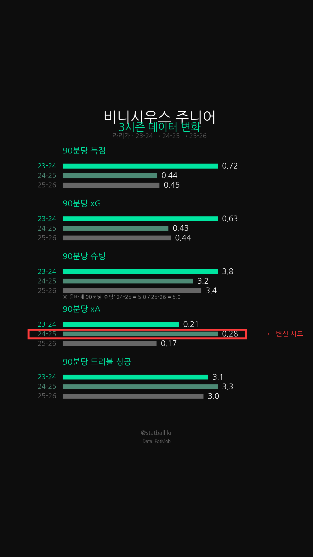 [차트 1: 본편 5지표 시계열]