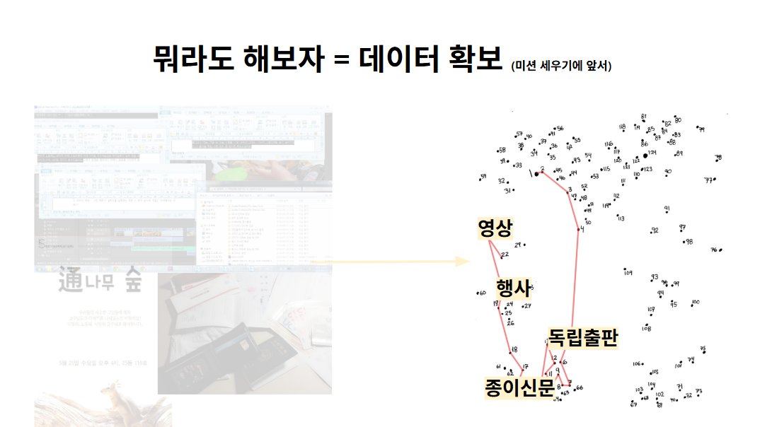 커리어에 관해 소개하는 강의안 일부.