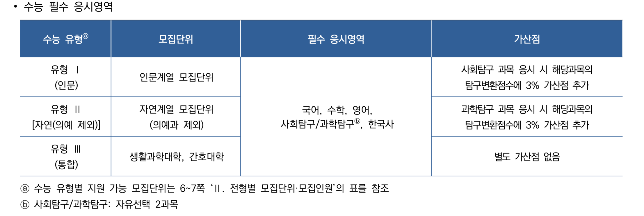 가산점의 썸네일 이미지