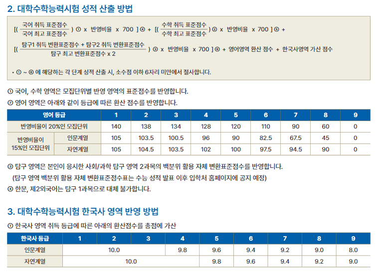 2026학년도 한국외대 정시모집 한국사 가산점수 반영방법