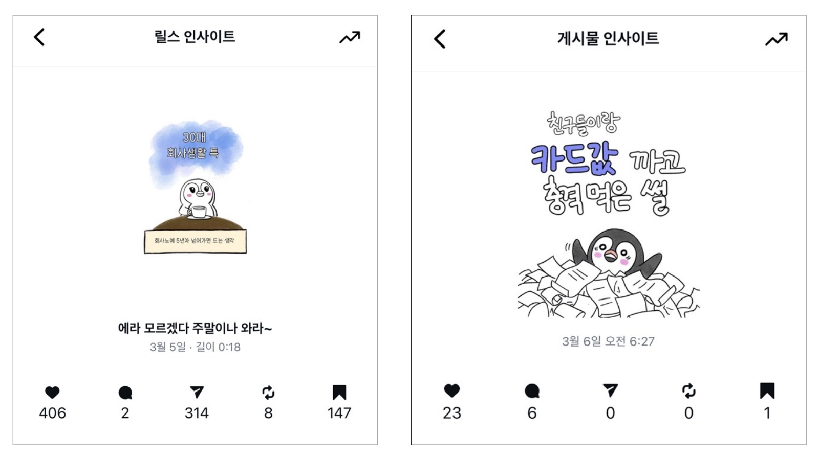 투입한 노력과 비례하지 않는 콘텐츠의 성과