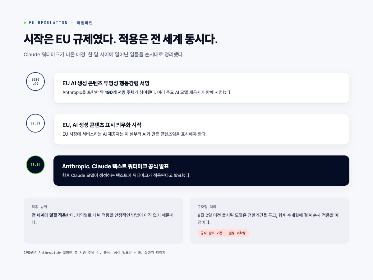EU AI Act 표시 의무 타임라인 - 2026년 7월 행동강령 서명, 8월 2일 표시 의무 시행