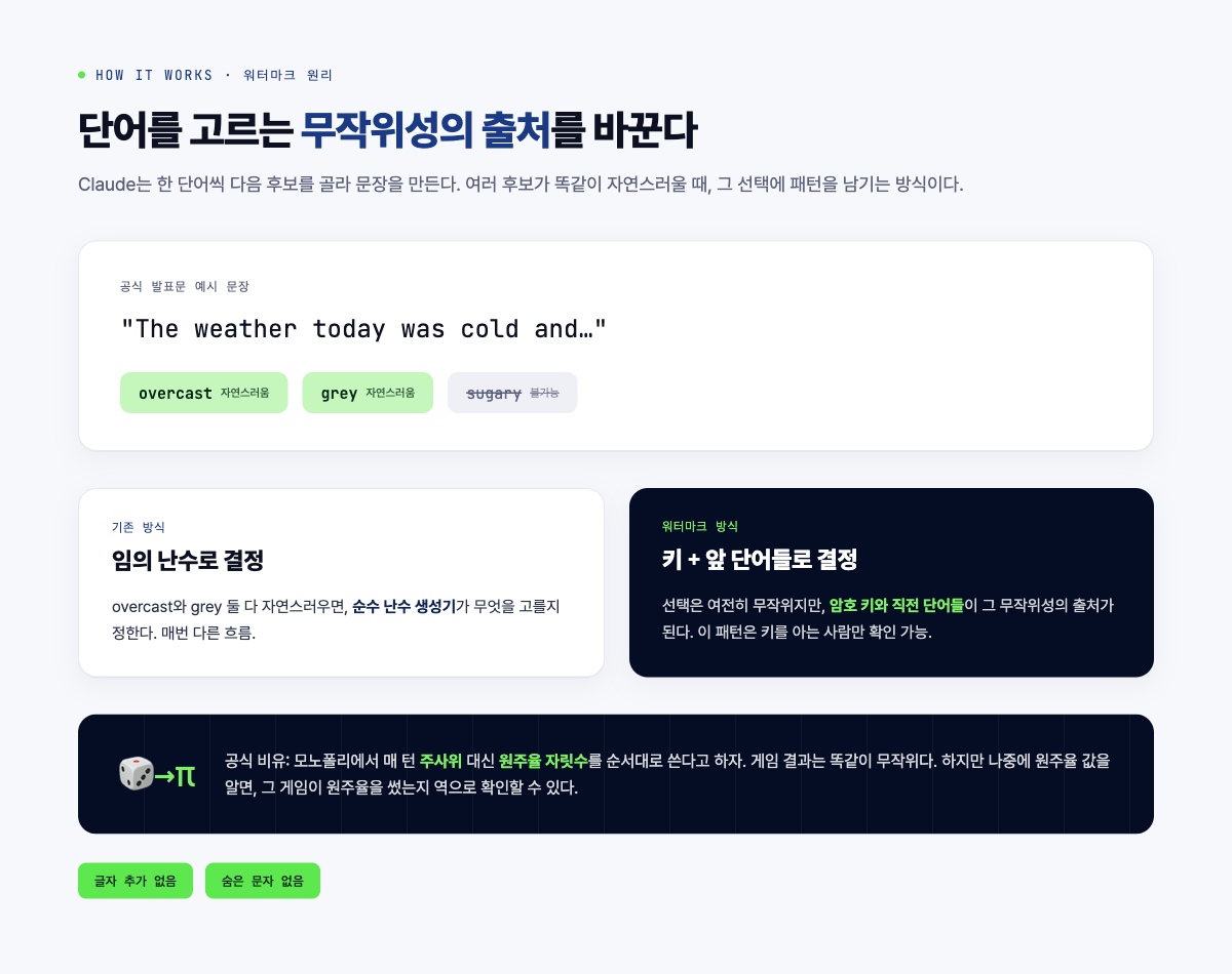 워터마크 원리 도식