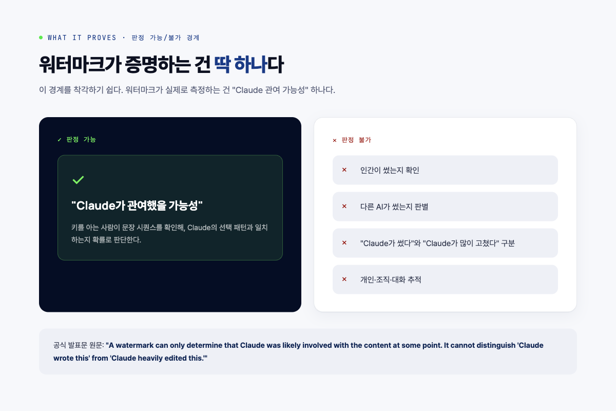 워터마크로 판정할 수 있는 것과 없는 것의 경계