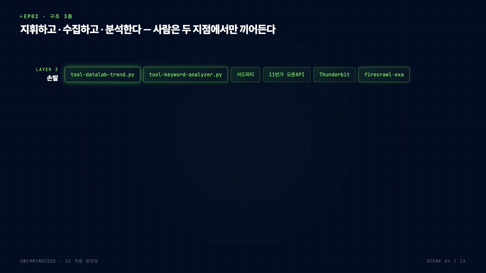 채널마다 다른 수집 도구들
