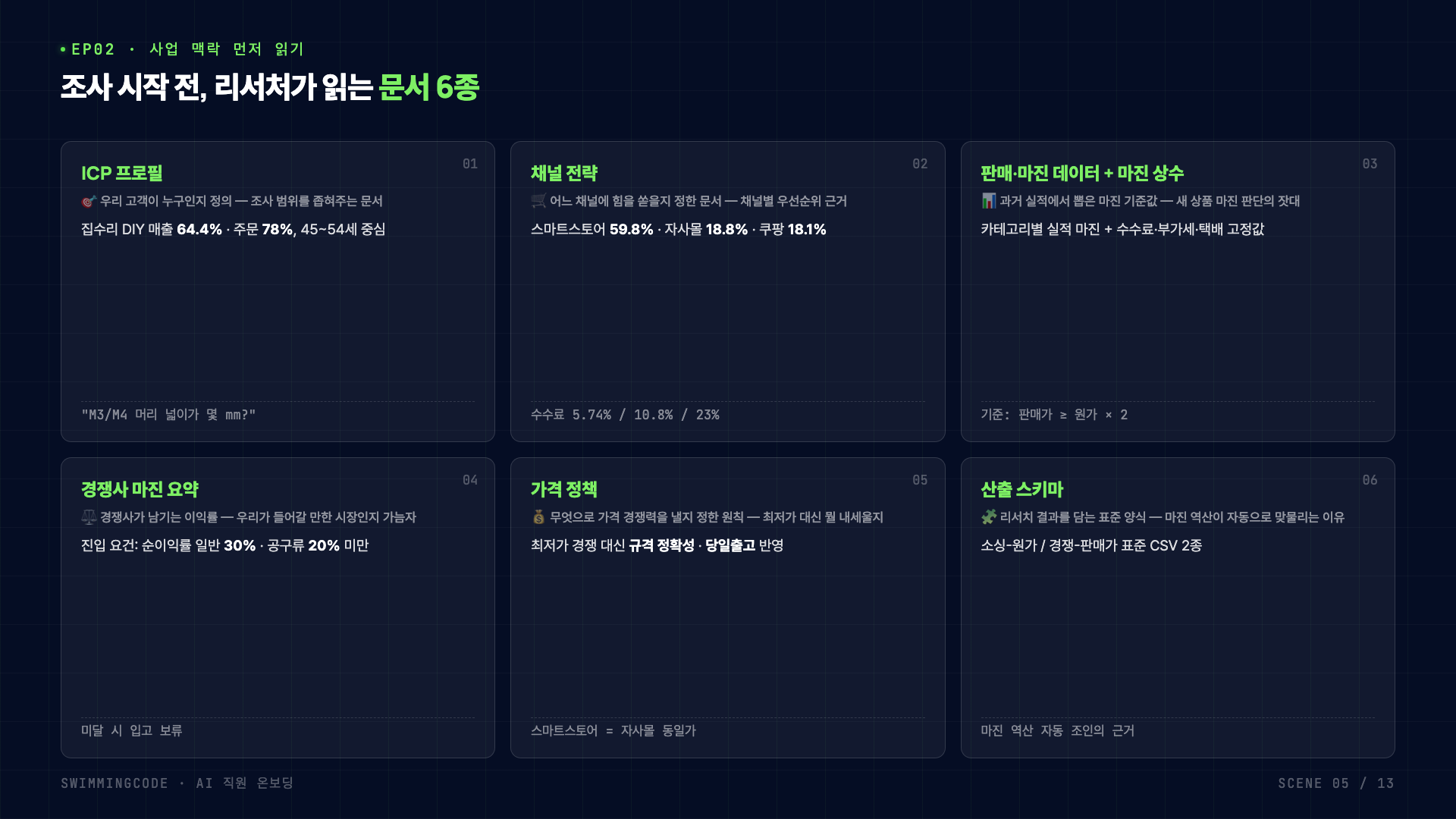 조사 시작 전 리서처가 읽는 문서 6종 — ICP 프로필·채널 전략·가격 정책이 한 화면에 정리돼 있다