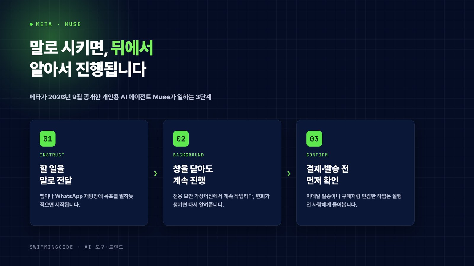 뮤즈가 일하는 3단계