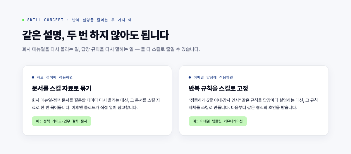 스킬이 반복 설명을 줄여주는 흐름: 자료 검색과 이메일 답장