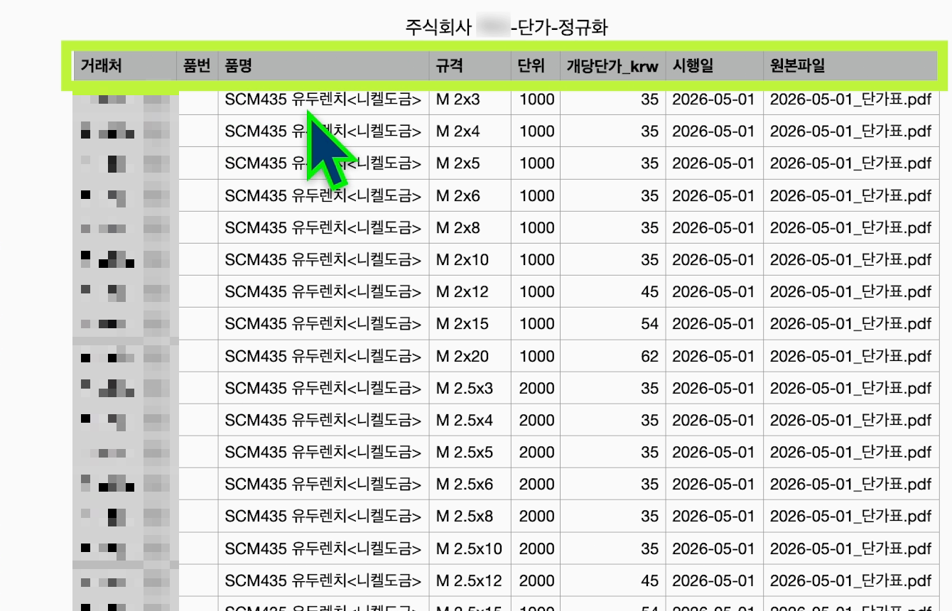 열이 통일된 결과 csv 파일로 변환